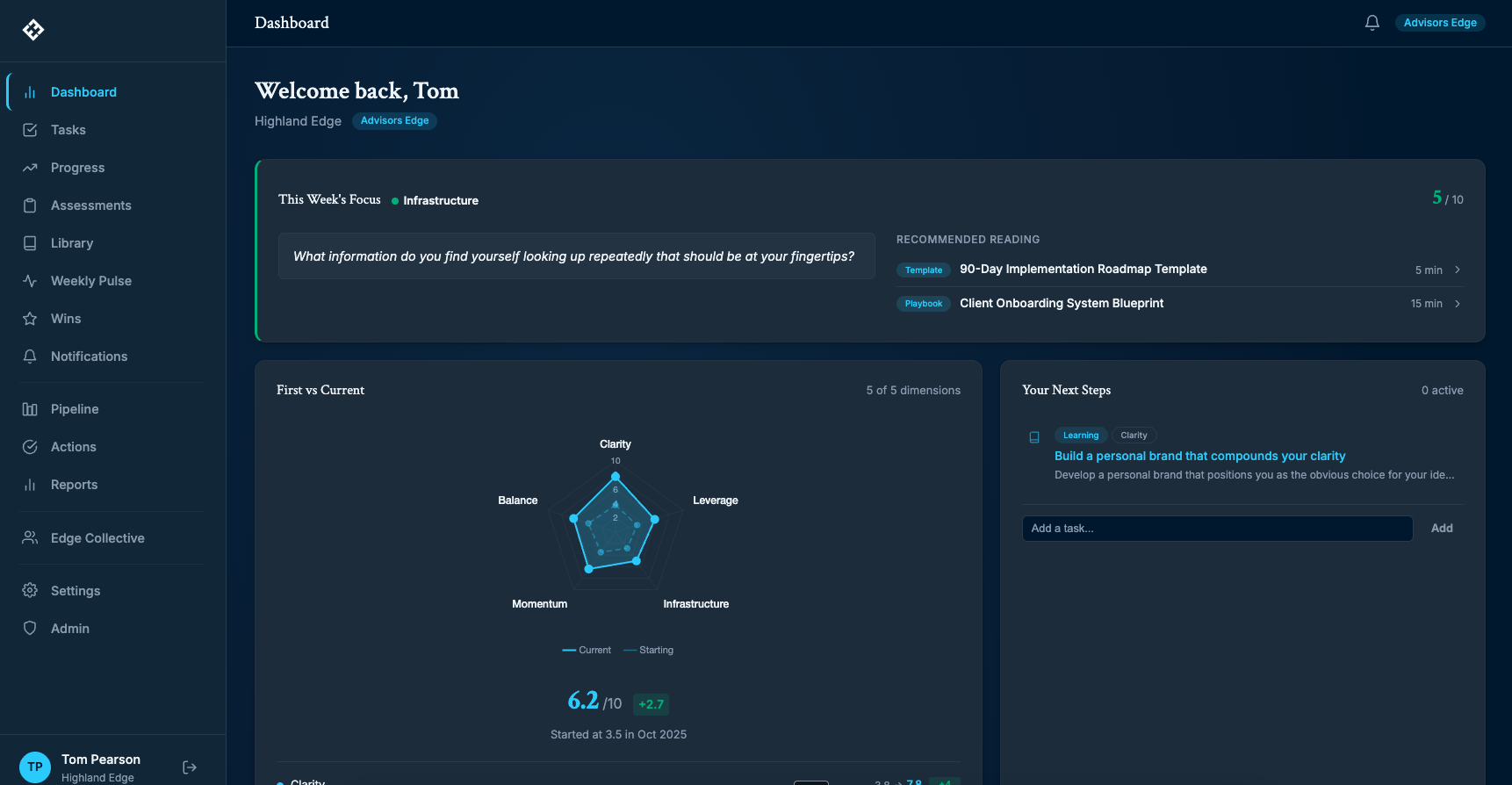 Advisors Edge dashboard showing weekly focus, C.L.I.M.B. radar chart, recommended reading, and next steps